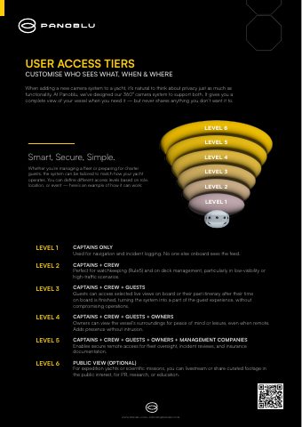 First page of the User Access Tiers leaflet