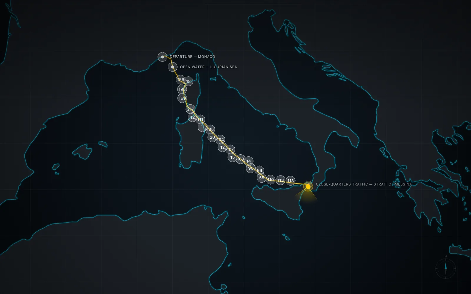 A voyage map of a passage from Monaco down past Sicily, the track marked with clustered waypoint badges carrying recorded-clip counts and three named moments labelled along it: departure from Monaco, open water in the Ligurian Sea, and close-quarters traffic in the Strait of Messina.